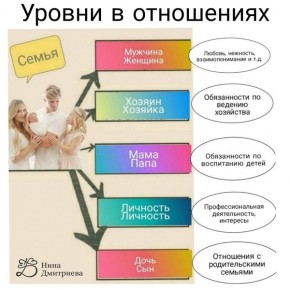 ��� ��������� �������� � ����������: ������ ���������