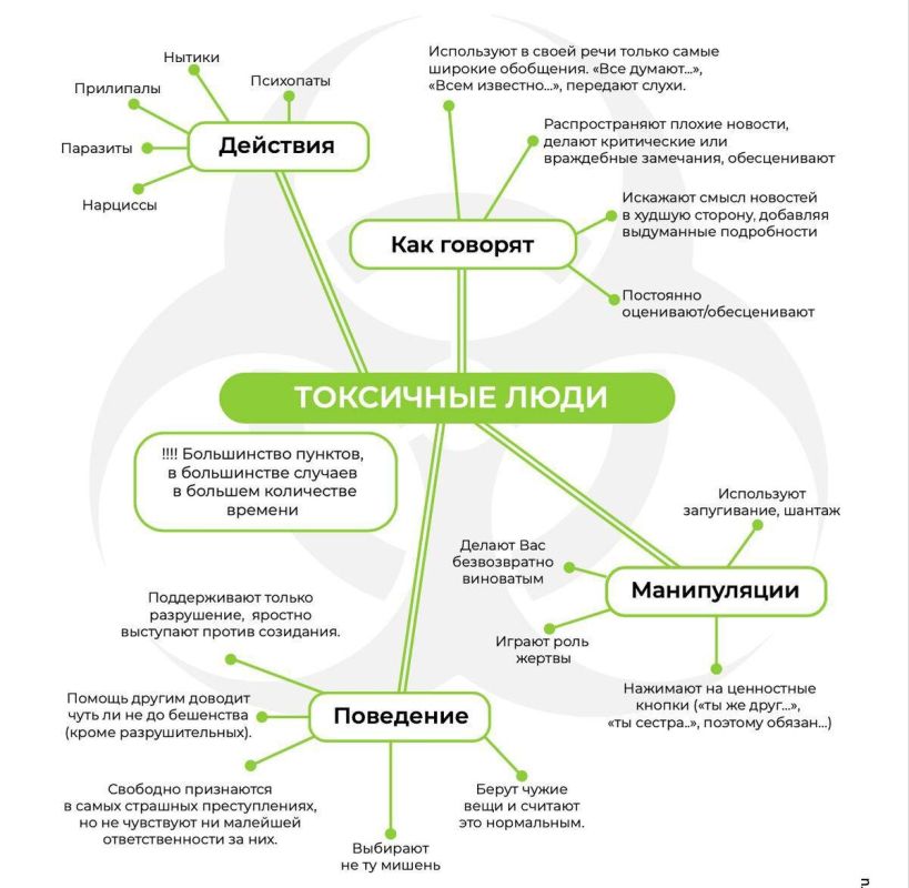 ��������� �������: ��� ���������� � �������� ����