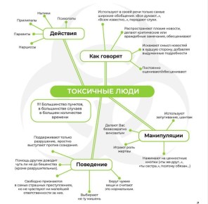 Токсичное общение: как распознать и защитить себя