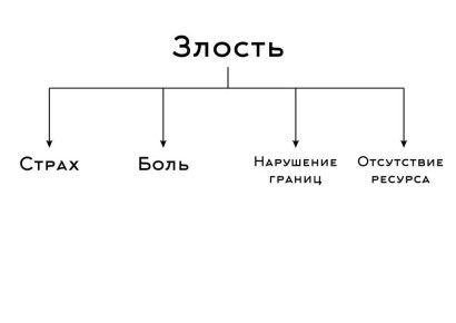 ��� ������ ������� ����� ������: ������� ���� � ������������