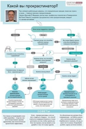 ��� ������� ���� �������������� � ���?