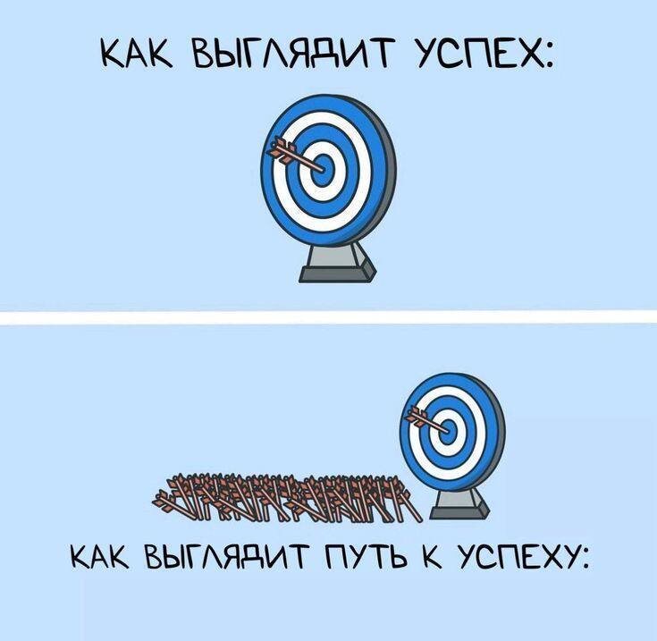 Как настроить себя на успех: важные шаги к мечте