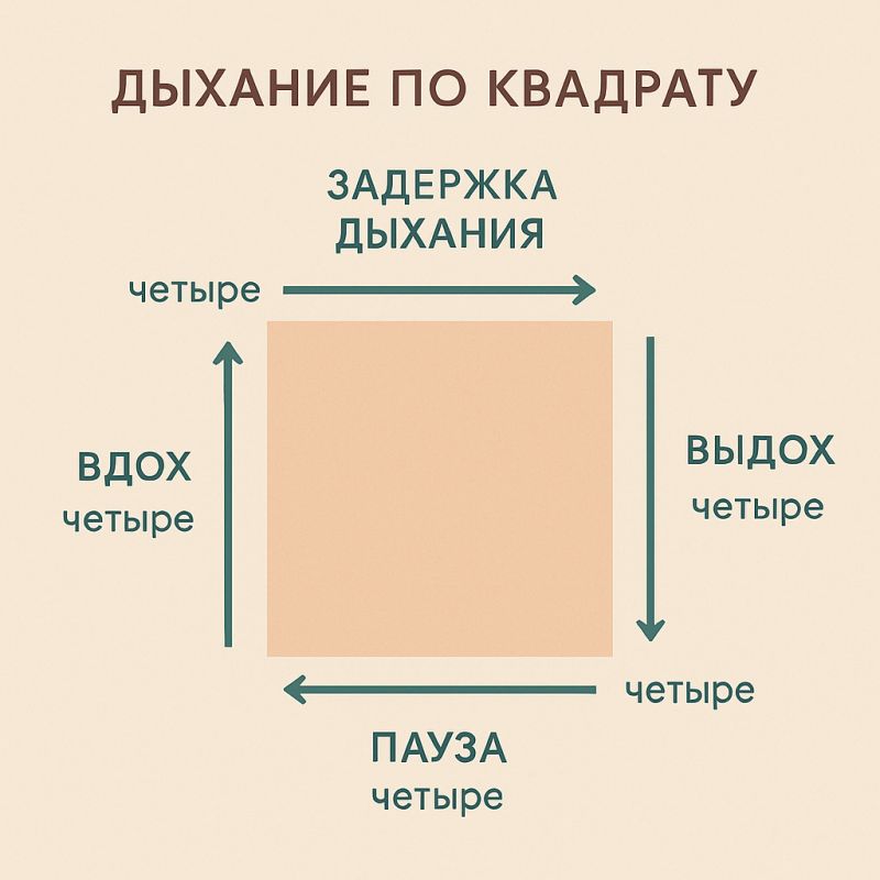 ������� ���������� �������: ��� ���������� � ������������� �������������