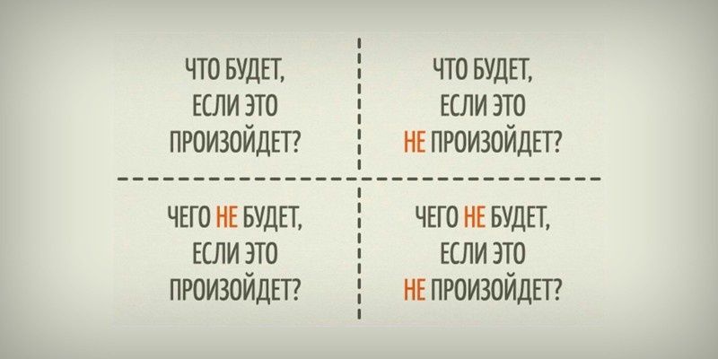 ���������� ����� ��������: ������� �������