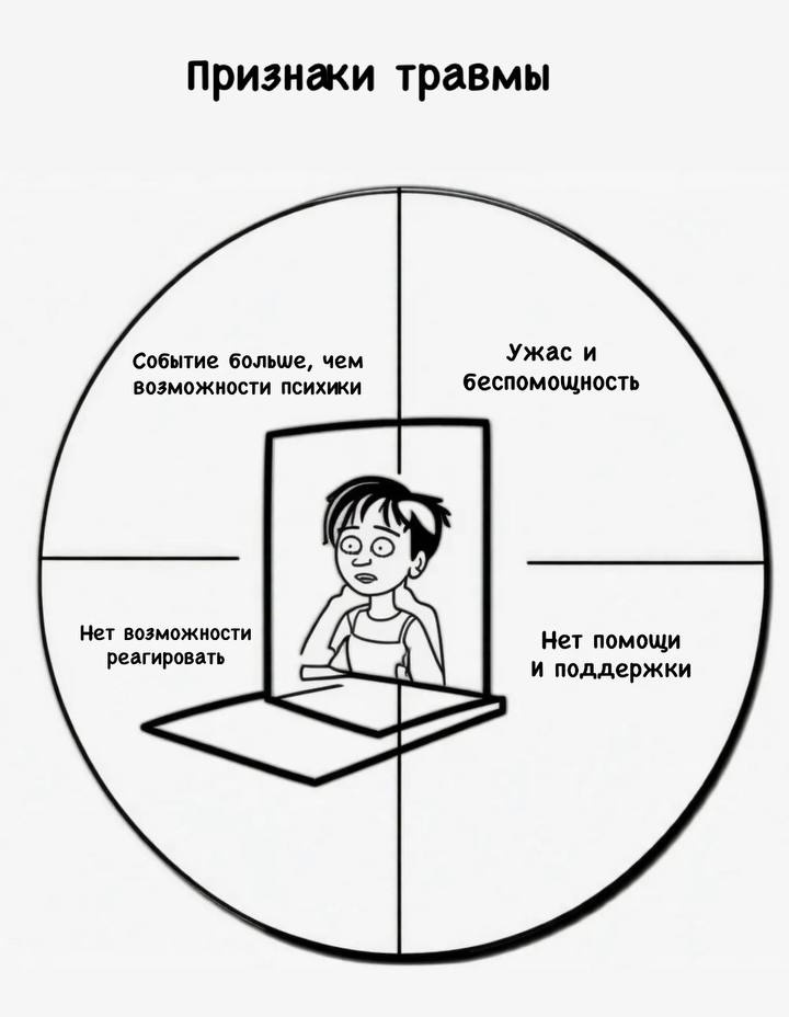 Как распознать психологическую травму и справиться с ней
