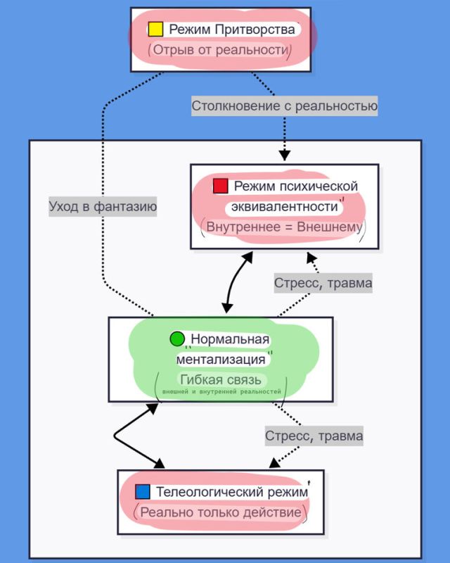Что такое ментализация?