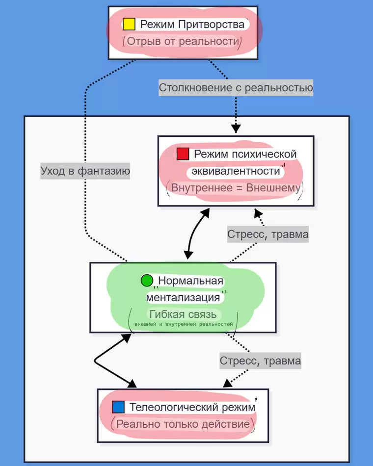 Что такое ментализация?